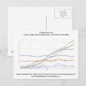 Briefkaart met ijsschaatsen naar voren (Voorkant / Achterkant)