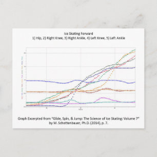 Briefkaart met ijsschaatsen naar voren