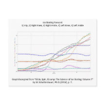 Briefkaart met ijsschaatsen naar voren