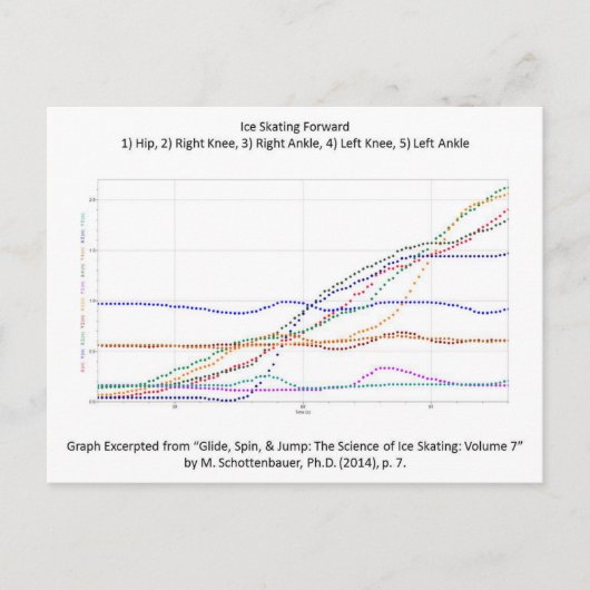 Briefkaart met ijsschaatsen naar voren (Voorkant)