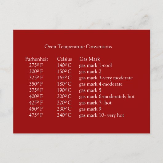 Briefkaart Oven Temperatuurconversie (Voorkant)