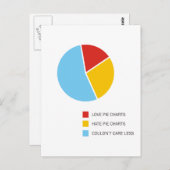 Briefkaart Pie Charts (Voorkant / Achterkant)