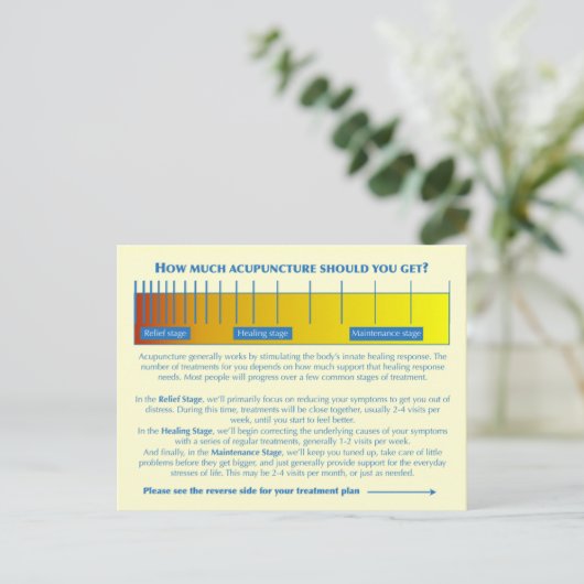 BRIEFKAART POCA-behandelingsplan (Staand voorkant)