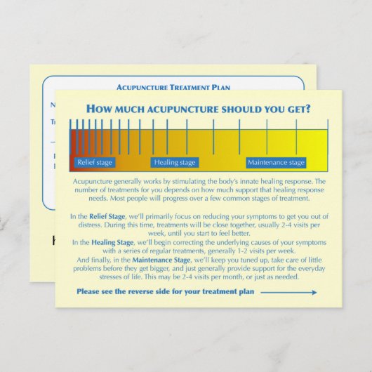 BRIEFKAART POCA-behandelingsplan (Voorkant / Achterkant)