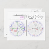 Briefkaart Smith Chart Basic Explantion Diagram  (Voorkant / Achterkant)
