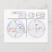 Briefkaart Smith Chart Basic Explantion Diagram  (Voorkant)