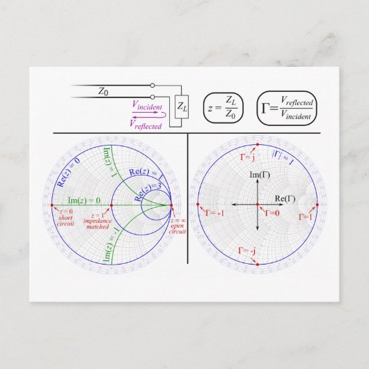 Briefkaart Smith Chart Basic Explantion Diagram  (Voorkant)
