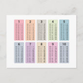 Briefkaart vermenigvuldigingstabel (Voorkant)