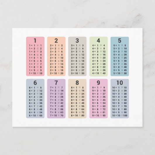 Briefkaart vermenigvuldigingstabel (Voorkant)