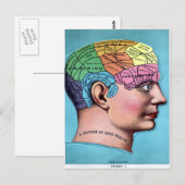 Briefkaart voor terminologie (Voorkant / Achterkant)