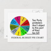 Briefkaart voor theepartijcirkeldiagram (Voorkant / Achterkant)