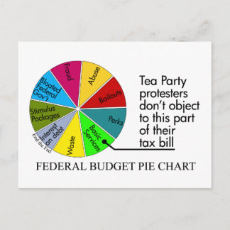 Briefkaart voor theepartijcirkeldiagram