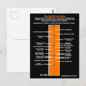 BRIEFKAARTEN...McGill Pain Scale Briefkaart (Voorkant / Achterkant)
