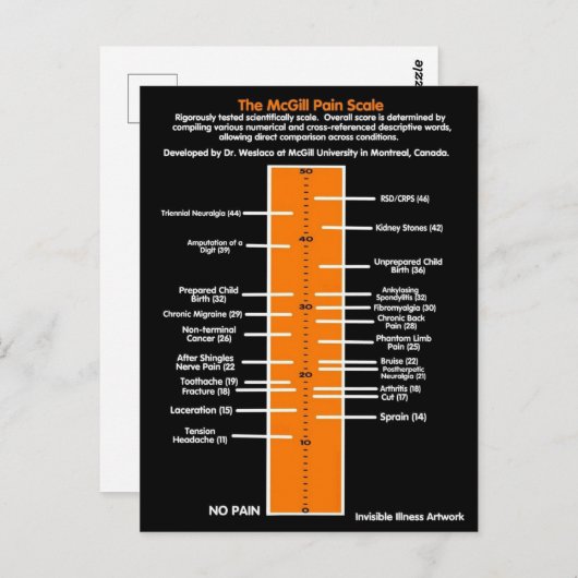 BRIEFKAARTEN...McGill Pain Scale Briefkaart (Voorkant / Achterkant)