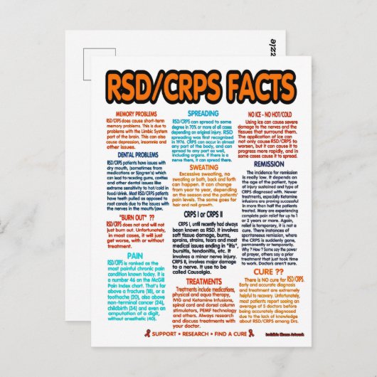 BRIEFKAARTEN...RSD/CRPS - Feiten Briefkaart (Voorkant / Achterkant)