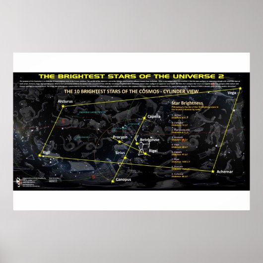 Brighste sterren in het universum 2 poster (Voorkant)