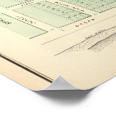 Brighton Land Association, aangrenzende Leermeer Poster (Hoek)