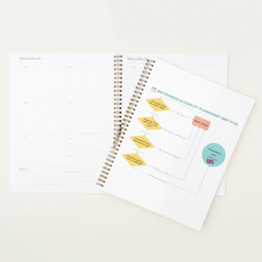 Britishness Eligibility Flowchart (BEF v.1.0) Planner (Display)