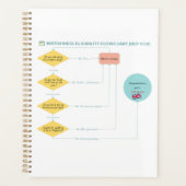 Britishness Eligibility Flowchart (BEF v.1.0) Planner (Voorkant)