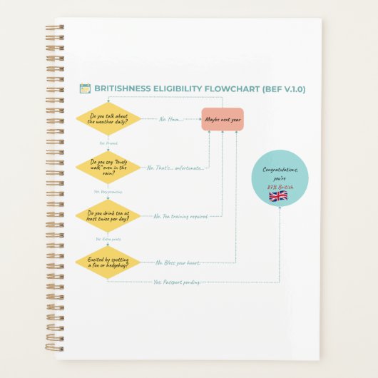 Britishness Eligibility Flowchart (BEF v.1.0) Planner (Voorkant)