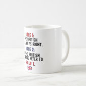 Brits erfgoed in Groot-Brittannië Koffiemok (Voorkant rechts)