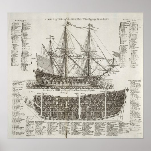 Brits oorlogsschip illustratie, 1728. Antiek Poster (Voorkant)