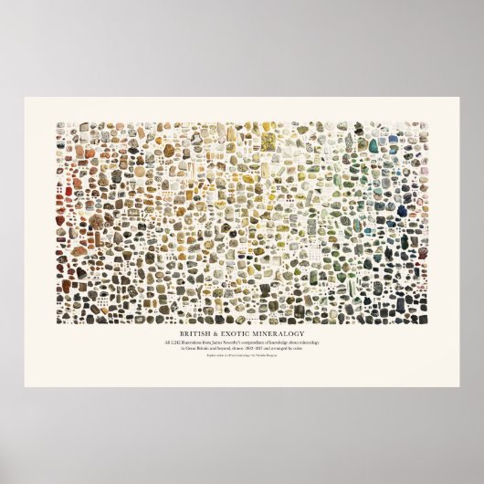 Britse en exotische mineralogie poster (Voorkant)