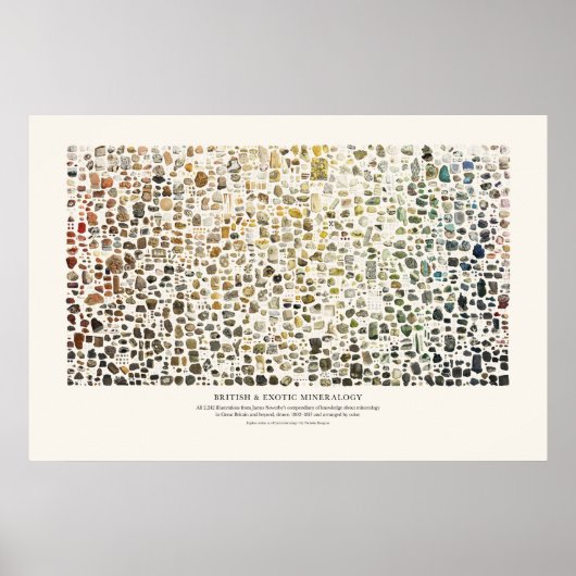 Britse & Exotische Mineralogie Poster (Voorkant)