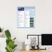 Britse Maagdeneilanden Poster (Thuiskantoor)