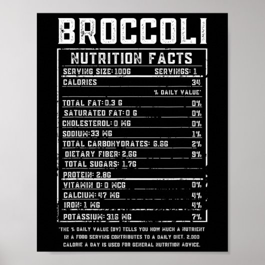 Broccoli Voedingsfeiten Thanksgiving Eten Hallowe Poster (Voorkant)