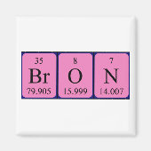 Bron: periodiek magneet (Voorkant)