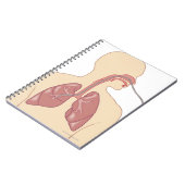 Bronchoscoop Notitieboek (Linkerzijde)