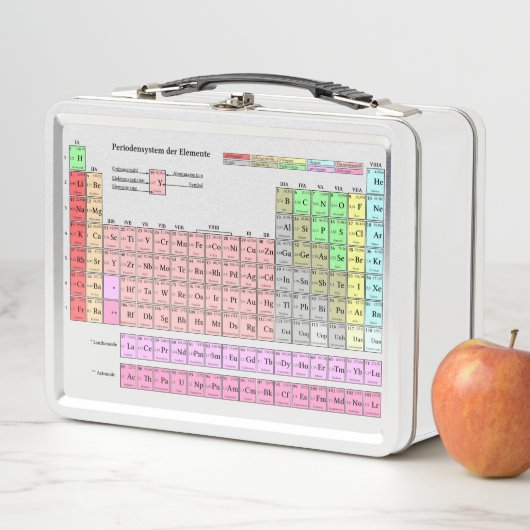 Brotdose Periodensystem der Elemente (In situ)