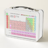 Brotdose Periodensystem der Elemente (Achterkant)