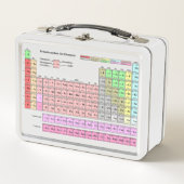 Brotdose Periodensystem der Elemente (Voorkant)