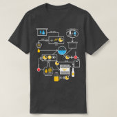 Brouwerij van brouwerijen t-shirt (Design voorkant)