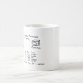 Brownies in een Mok (Center)