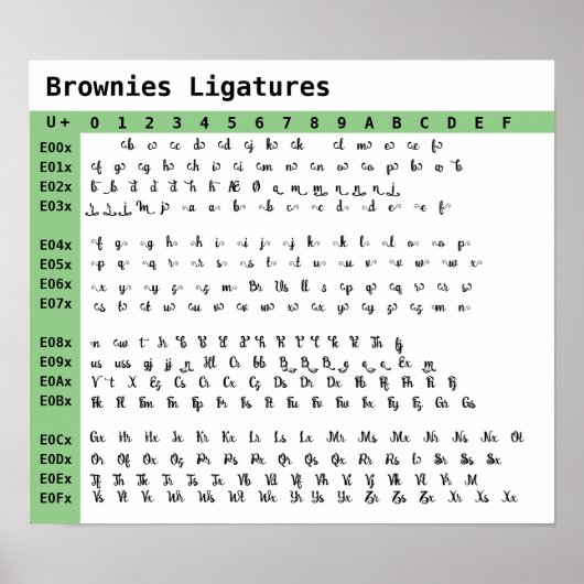 Brownies Lettertype Ligaturen Poster (Voorkant)