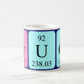 Bruce periodieke table name mok (Center)