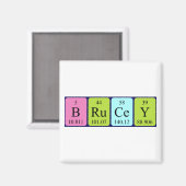 Brucey periodieke table name magnet (Voorkant / Achterkant)