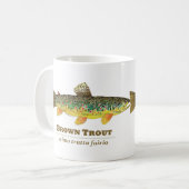 Bruine forel Latijn Ichthyology Koffiemok (Voorkant links)
