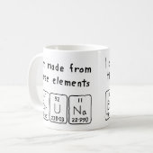 Bruna periodieke table name mok (Voorkant links)