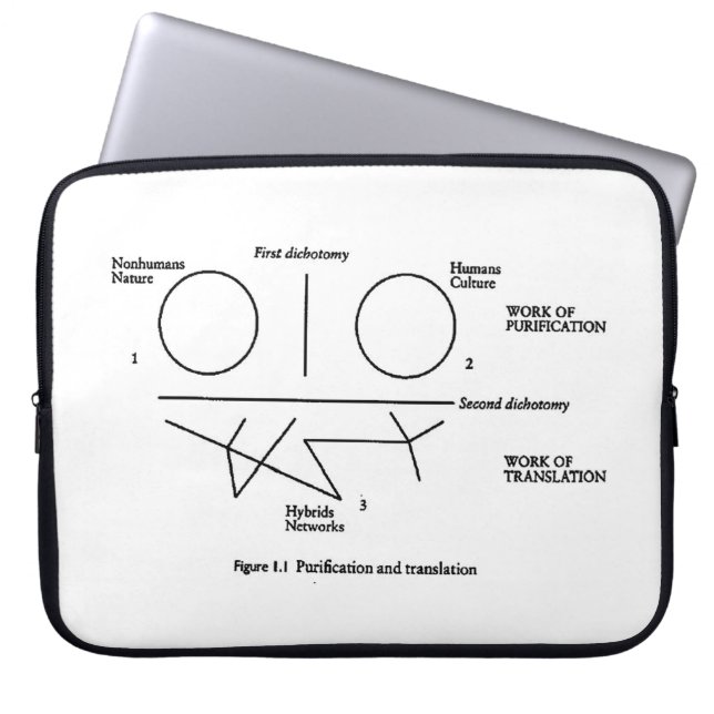 Bruno Latour Diagram-laptophoes #2 Laptop Sleeve (Voorkant)