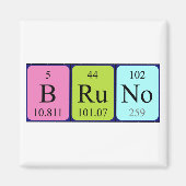 Bruno periodieke table name magnet (Voorkant)