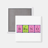 Bruno periodieke table name magnet (Voorkant / Achterkant)