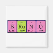 Bruno periodieke table name magnet (Voorkant)