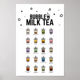 Bubble Tea Essential Guide, Bubble Milk Tea, Boba Poster