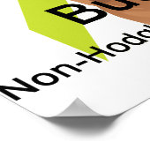 Buck Non-Hodgkin'S-Lymphoma Poster (Hoek)