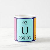 Bud periodieke lijstnaam mok (Center)