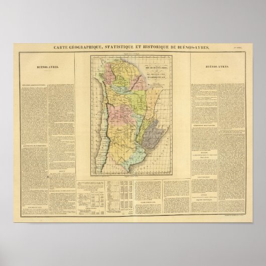 Buenos Aires Poster (Voorkant)